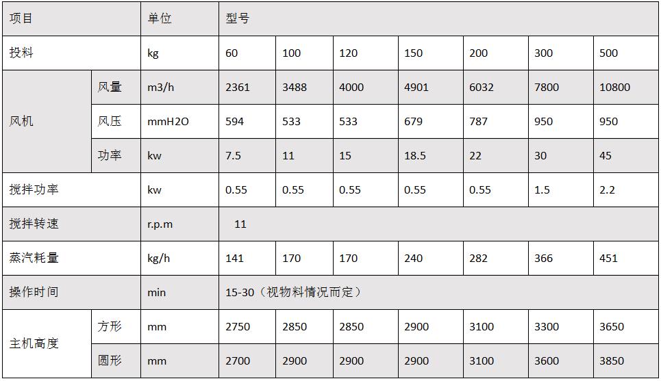 gfg沸腾干燥机.jpg gfg沸腾干燥机.jpg
