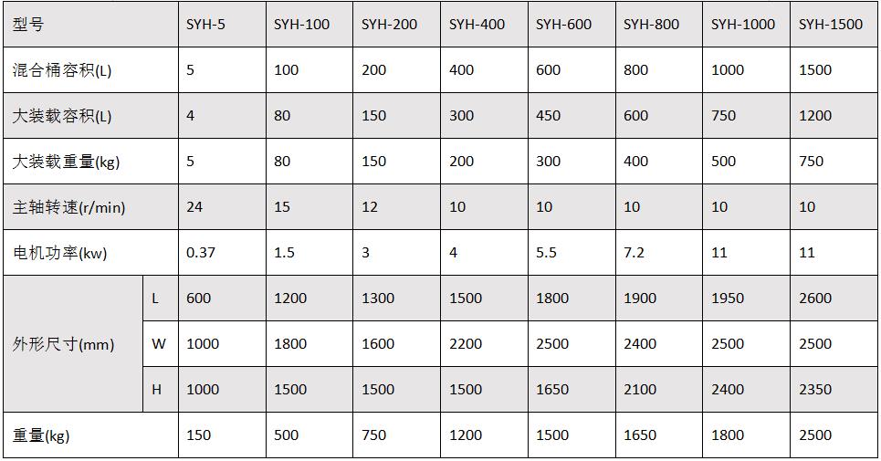 Syh三维混合机.jpg Syh三维混合机.jpg