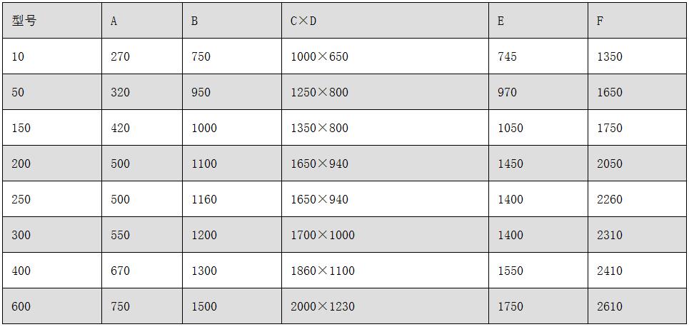 GHL系列高效湿法制粒机1.jpg GHL系列高效湿法制粒机1.jpg